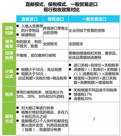 十张图看懂中国跨境进口零售电商行业现状与商品零售贸易