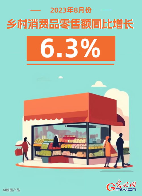 AI海报市场销售加快恢复，8月商品零售同比增长3.7%彰显行业韧性
