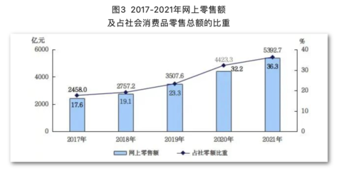 权威发布!一文读懂五年来北京经济社会发展新成就